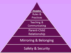 relationship pyramid.J