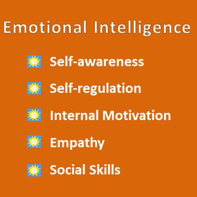 EQ Emotional Intelligence