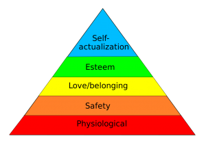 Adoptive Families Need Peer Relationships with Others Steeped in the Adoption Experience.maslow's hierarchy of needs