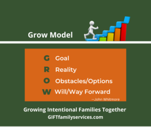 GROW-model-Growth-mindset